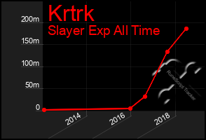 Total Graph of Krtrk