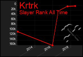 Total Graph of Krtrk