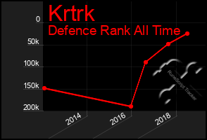 Total Graph of Krtrk