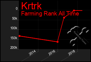 Total Graph of Krtrk