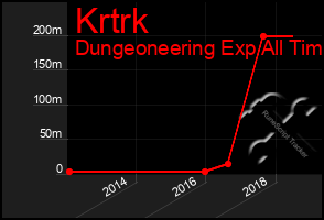 Total Graph of Krtrk