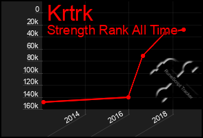 Total Graph of Krtrk