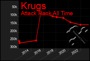 Total Graph of Krugs