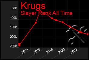 Total Graph of Krugs