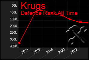 Total Graph of Krugs