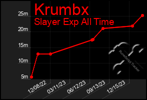 Total Graph of Krumbx