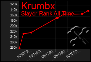 Total Graph of Krumbx