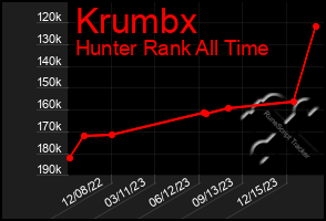 Total Graph of Krumbx