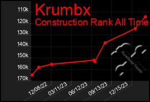 Total Graph of Krumbx