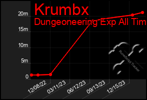 Total Graph of Krumbx