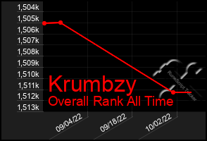 Total Graph of Krumbzy