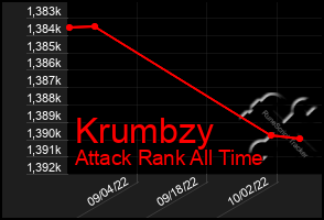 Total Graph of Krumbzy