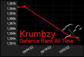Total Graph of Krumbzy