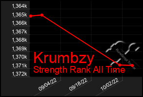 Total Graph of Krumbzy