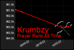 Total Graph of Krumbzy