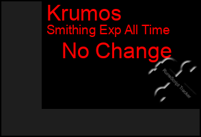 Total Graph of Krumos