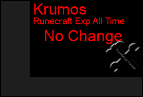 Total Graph of Krumos