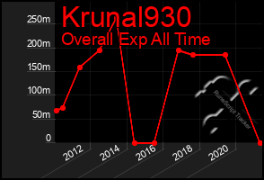 Total Graph of Krunal930