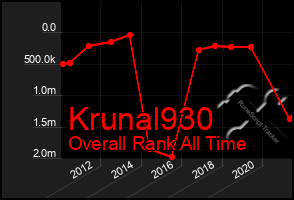 Total Graph of Krunal930