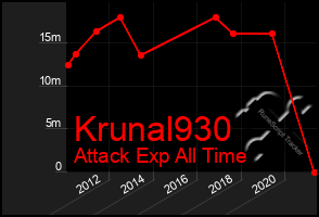 Total Graph of Krunal930