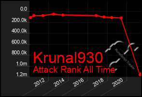 Total Graph of Krunal930