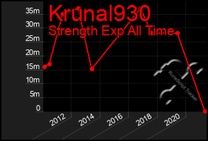 Total Graph of Krunal930