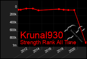 Total Graph of Krunal930