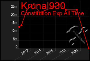 Total Graph of Krunal930