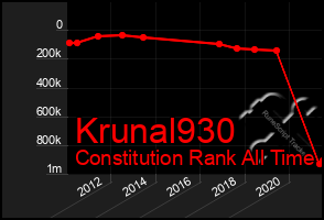 Total Graph of Krunal930