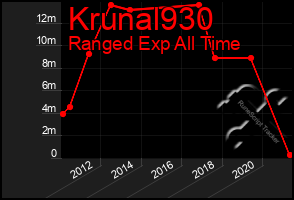 Total Graph of Krunal930