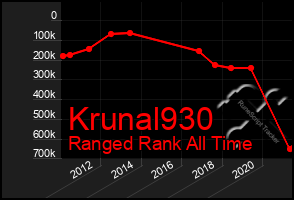 Total Graph of Krunal930