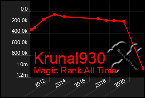 Total Graph of Krunal930