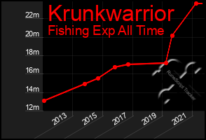 Total Graph of Krunkwarrior