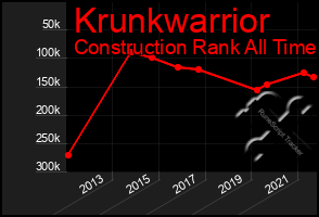 Total Graph of Krunkwarrior