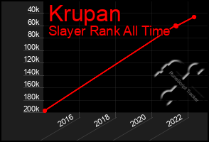 Total Graph of Krupan