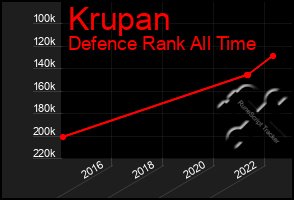 Total Graph of Krupan