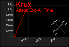 Total Graph of Kruxi