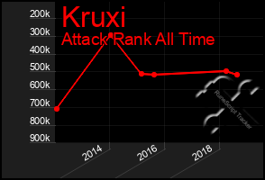 Total Graph of Kruxi