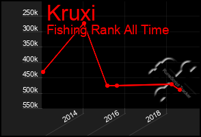 Total Graph of Kruxi