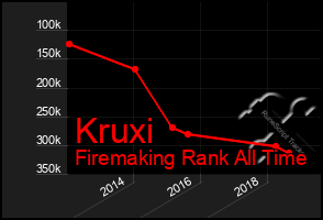 Total Graph of Kruxi