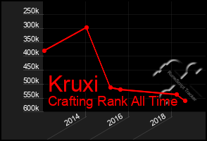 Total Graph of Kruxi