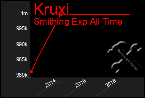 Total Graph of Kruxi