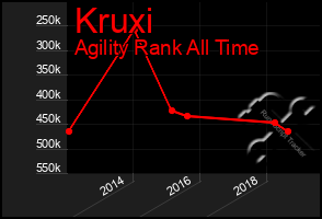 Total Graph of Kruxi