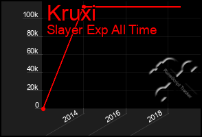 Total Graph of Kruxi