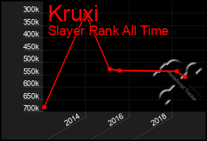 Total Graph of Kruxi