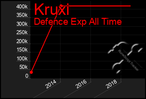 Total Graph of Kruxi