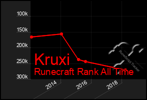 Total Graph of Kruxi