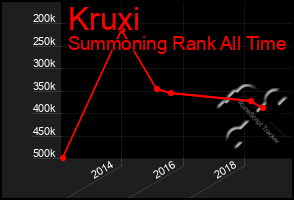 Total Graph of Kruxi