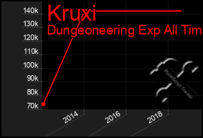 Total Graph of Kruxi