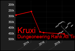 Total Graph of Kruxi